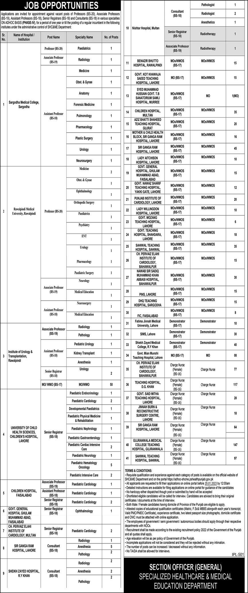Specialized Healthcare Department Punjab Jobs 2023