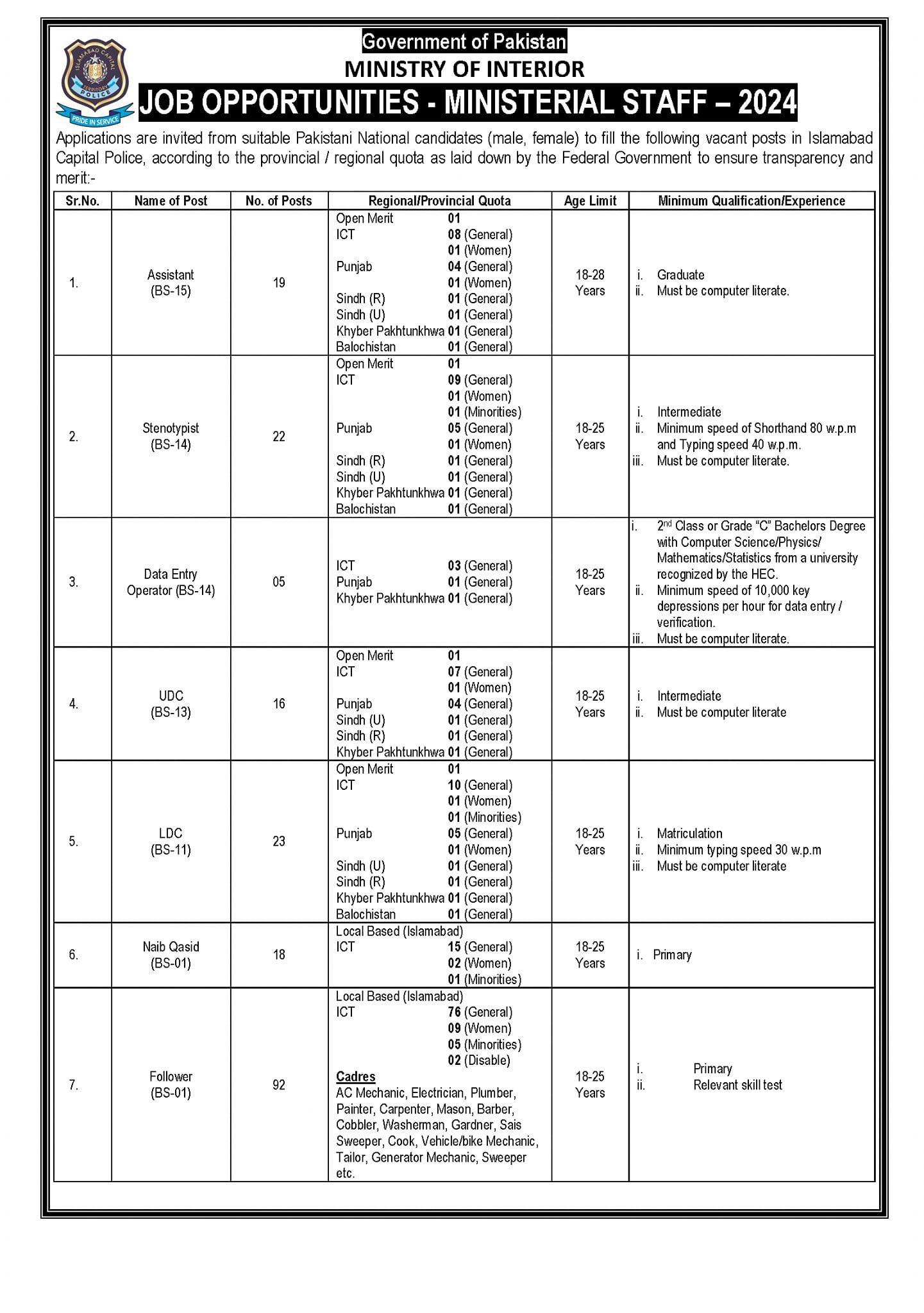 Islamabad police jobs 2024 online apply last date