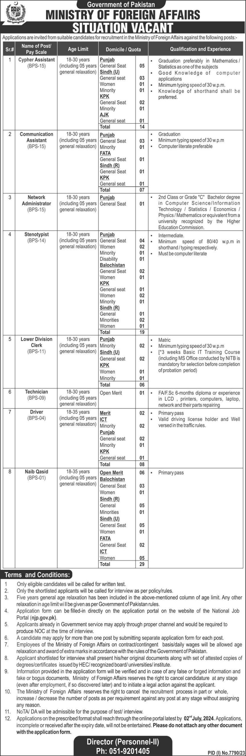 Ministry of Foreign Affairs jobs Islamabad 2024